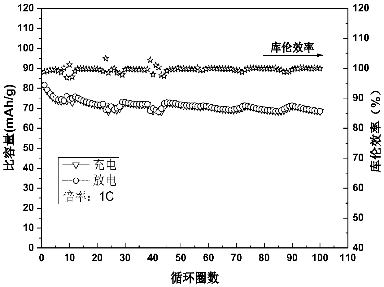 Preparation method of polyimide composite material and application of polyimide composite material in battery