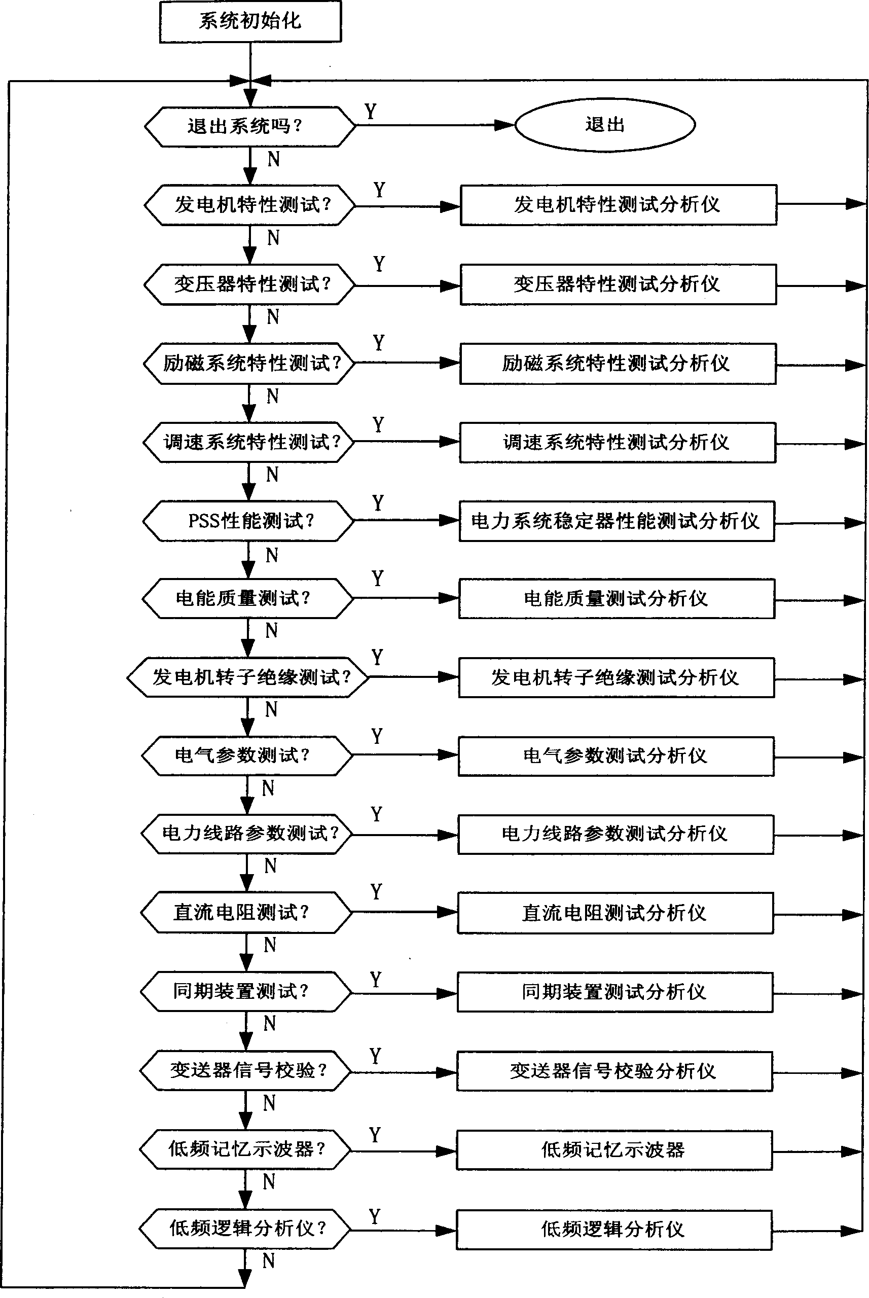 Multifunctional integrated power virtual test analysis method and its test analysis apparatus