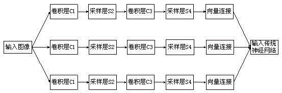 Method for fast retrieving high-similarity image of highway fee evasion vehicle