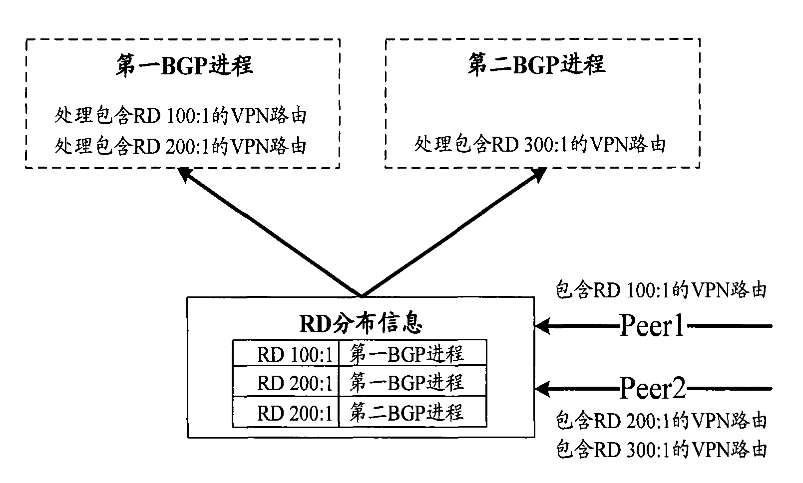 Method, equipment and system for transferring routing information