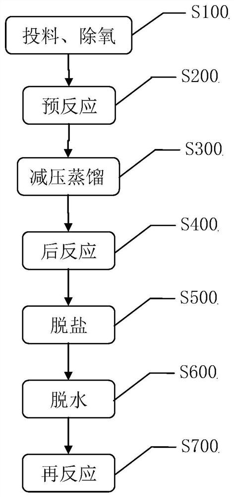 Hydrophilic UV photocuring monomer, aqueous emulsion and preparation methods of hydrophilic UV photocuring monomer and aqueous emulsion