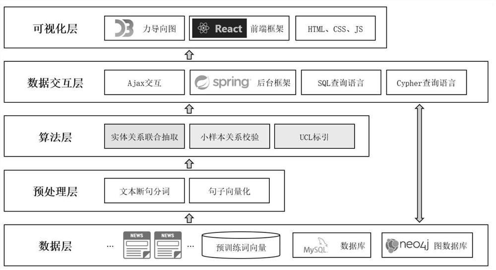 Entity relation joint extraction method and device based on neural network