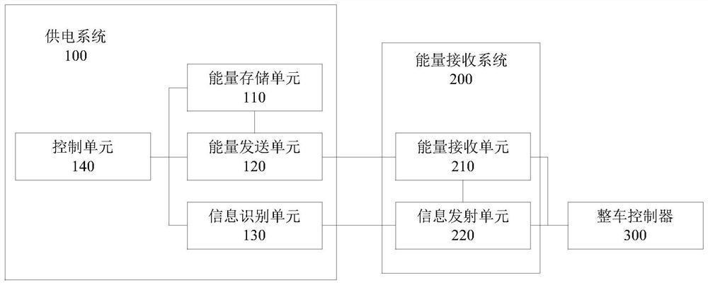 Automobile wireless charging system and control method