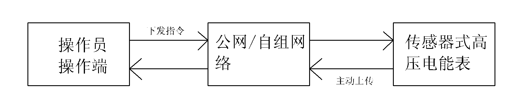 Line-loss actual-measurement and positioning method based on high-voltage electric energy meter and system thereof