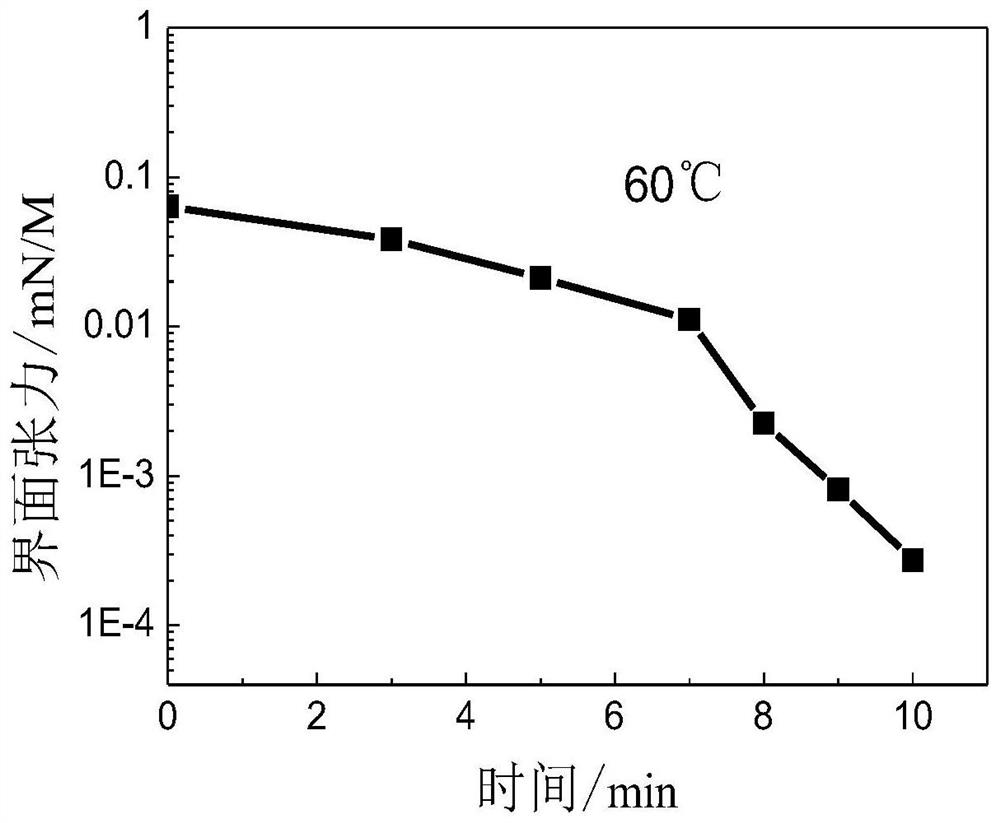 Oil displacement type fracturing fluid system and preparation method thereof