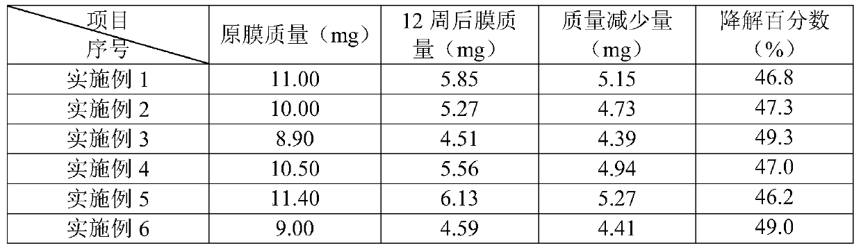 Degradable solid electrolyte membrane as well as preparation method and lithium battery prepared from same