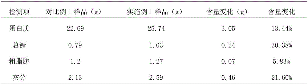 Method for dry preparation of high-quality chlamys farreri adductor