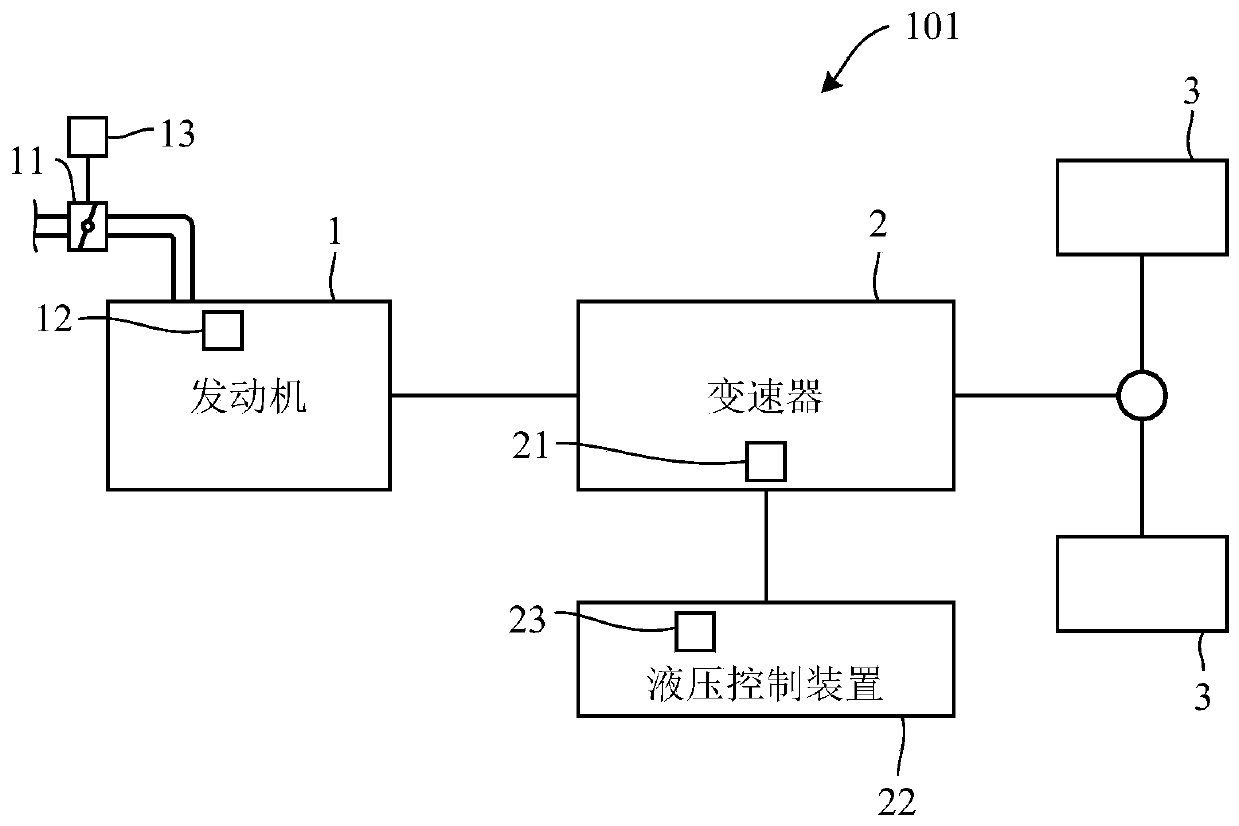 Travel control apparatus of self-driving vehicle