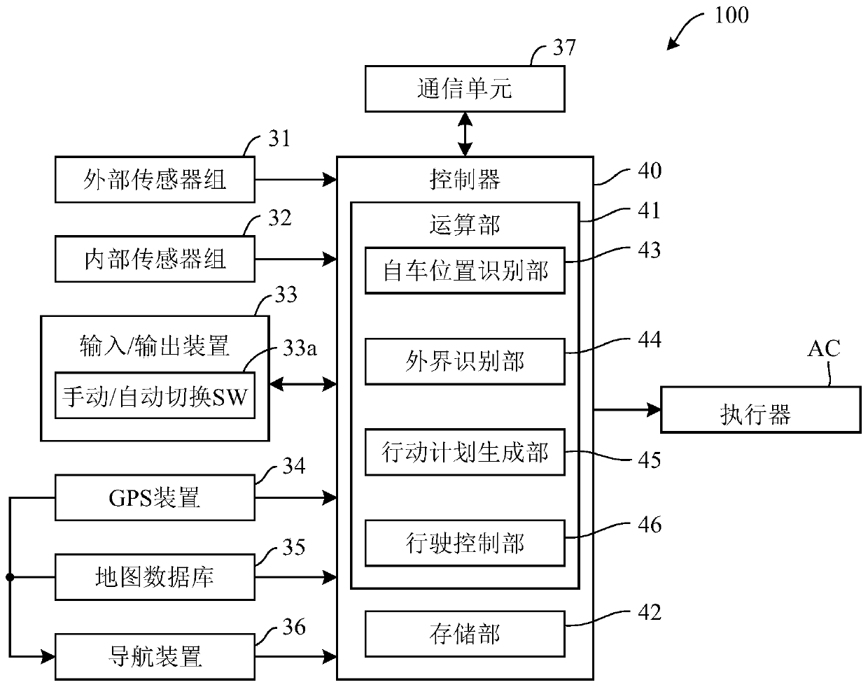 Travel control apparatus of self-driving vehicle