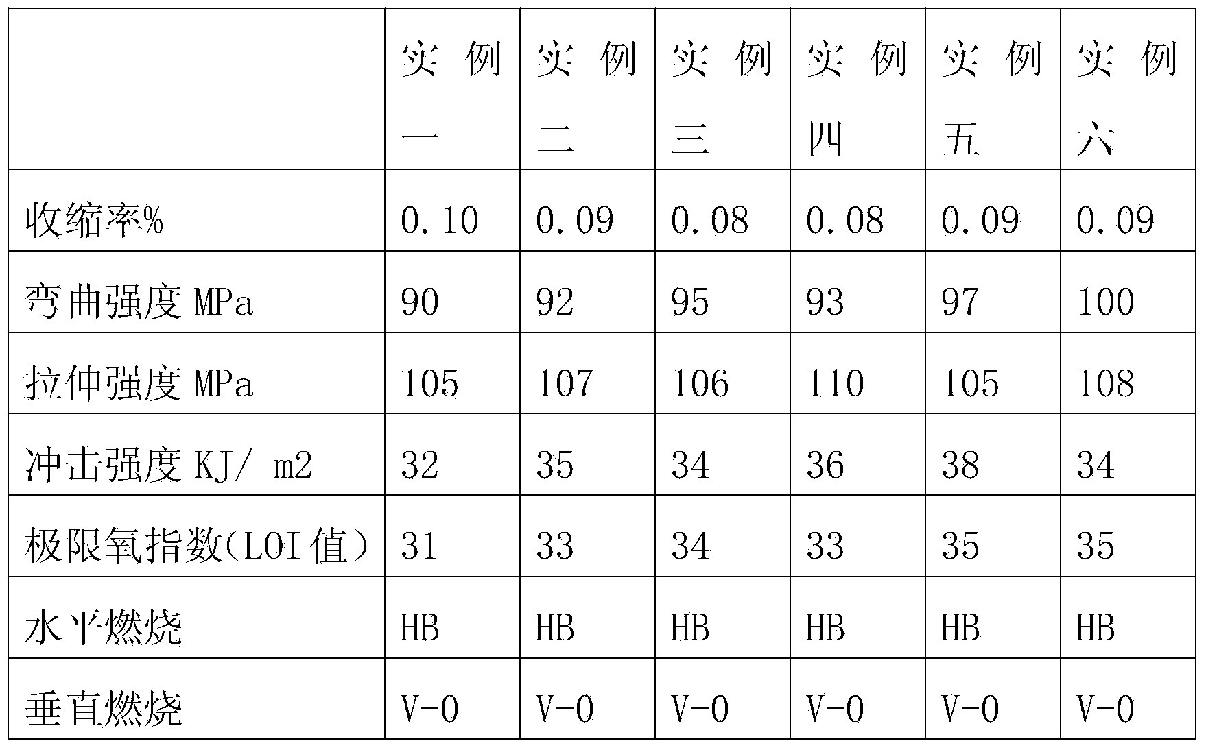 Low-shrinkage medium-temperature-cured high-efficiency flame-retardant unsaturated polyester fiberglass reinforced plastic board and preparation method thereof