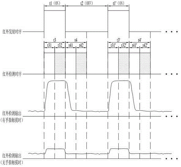 Infrared touch control method and system for extractor hood