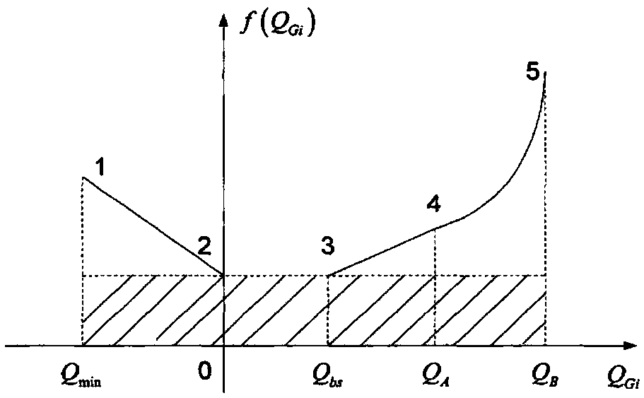 An automatic voltage control system and control method taking reactive power price compensation into account