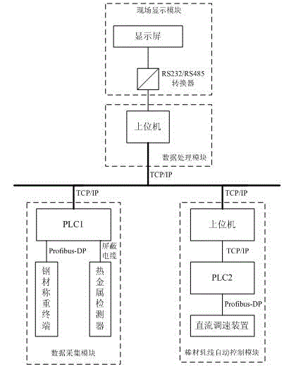 Negative deviation monitoring system and negative deviation detection calculation method for ribbed steel bars