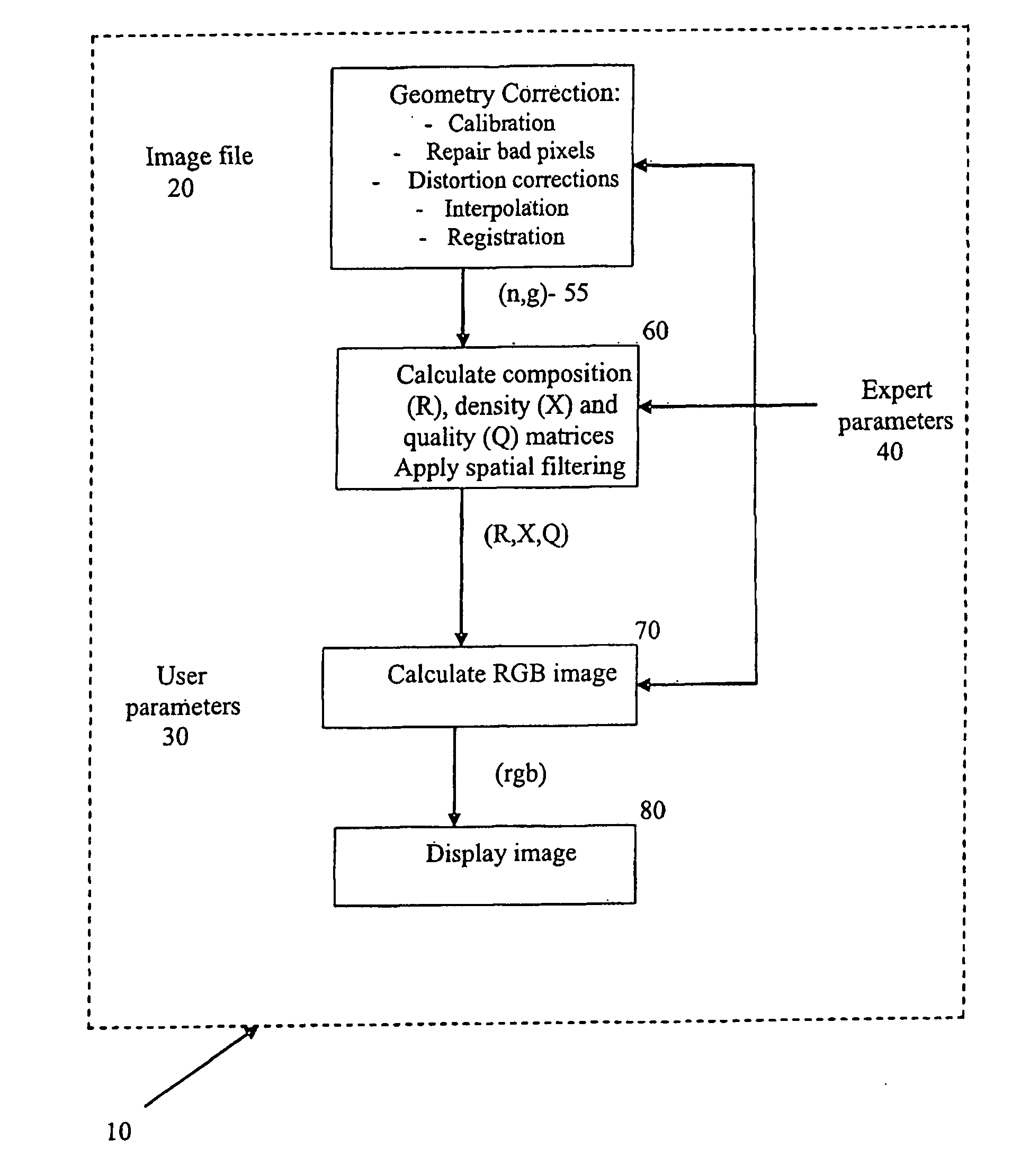 Data Display System and Method