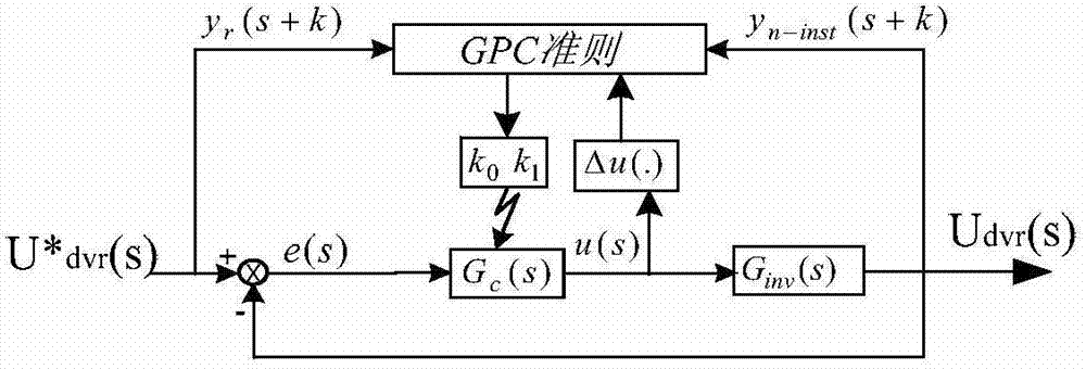 Voltage compensation and fault current limiting hybrid system and control method thereof