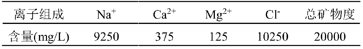 A kind of preparation method of oxygen scavenger for oil displacement polymer