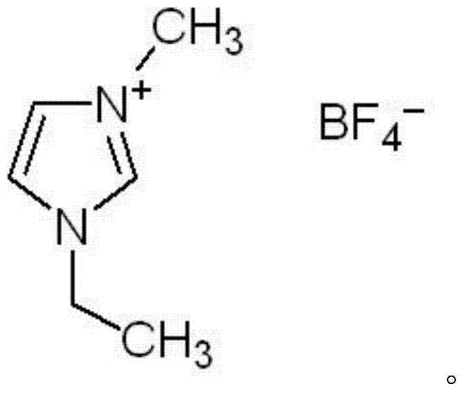 Ionic liquid and application thereof in SEM-EDX detection as conductive treating agent