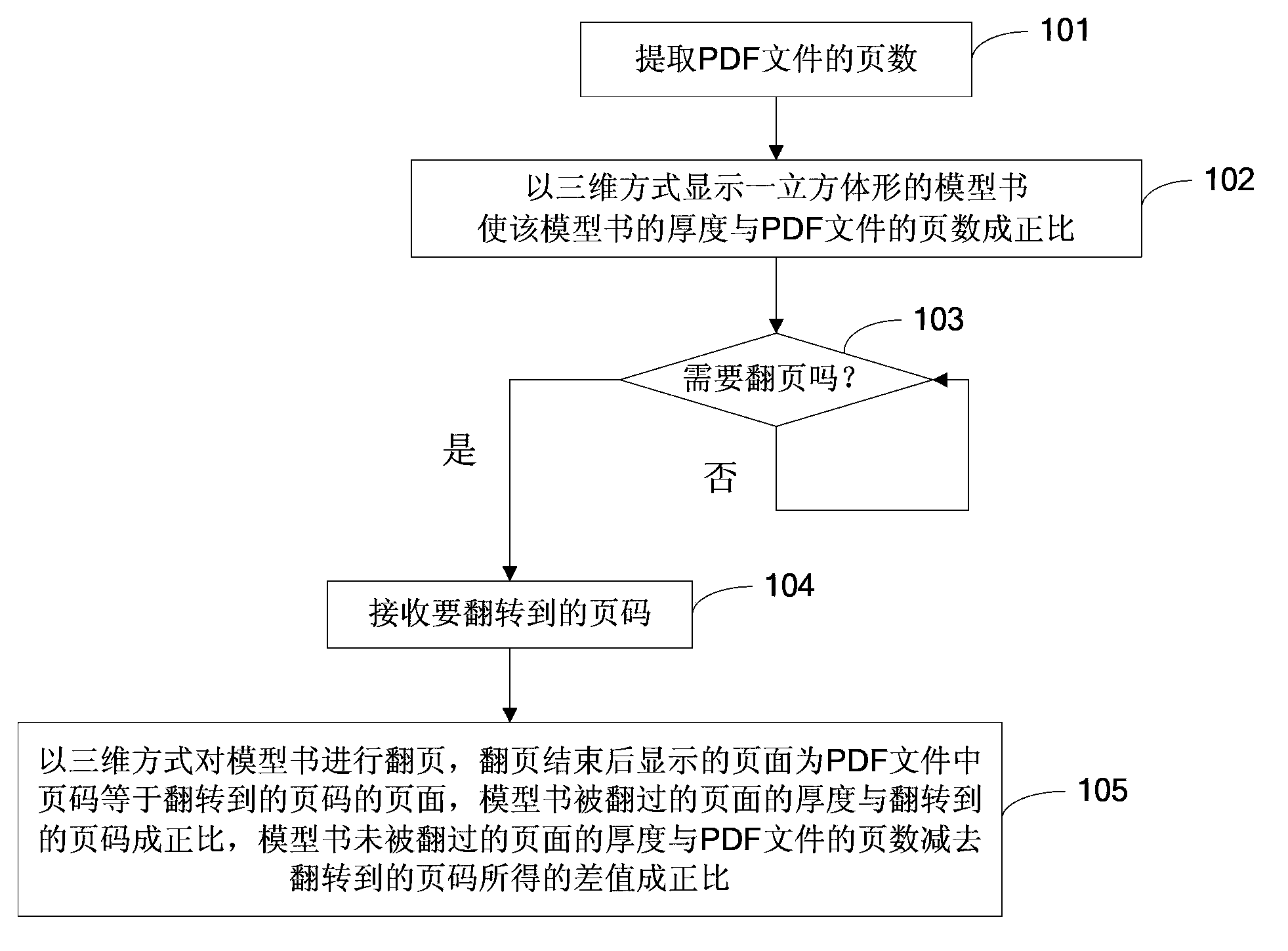 PDF file displaying method