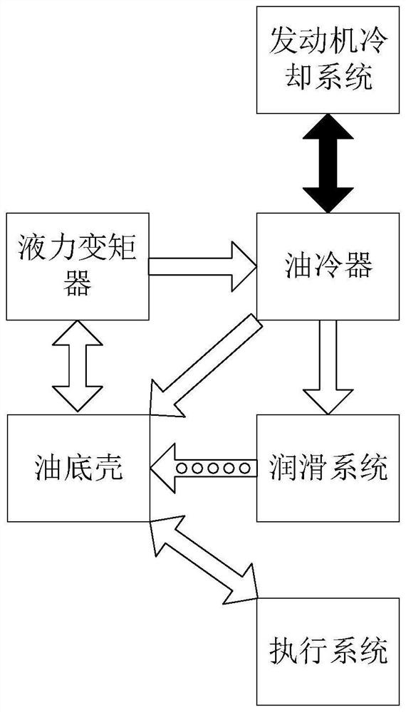 Vehicle control method and device, terminal equipment and storage medium