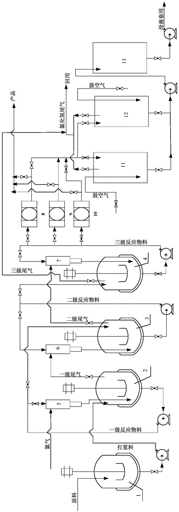 Clean technology for continuously synthesizing 2,4-dinitro-6-chloroaniline