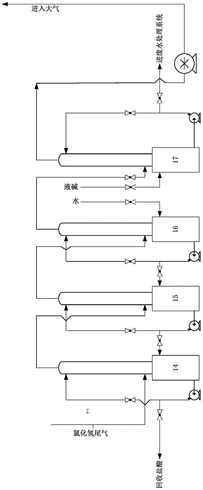 Clean technology for continuously synthesizing 2,4-dinitro-6-chloroaniline