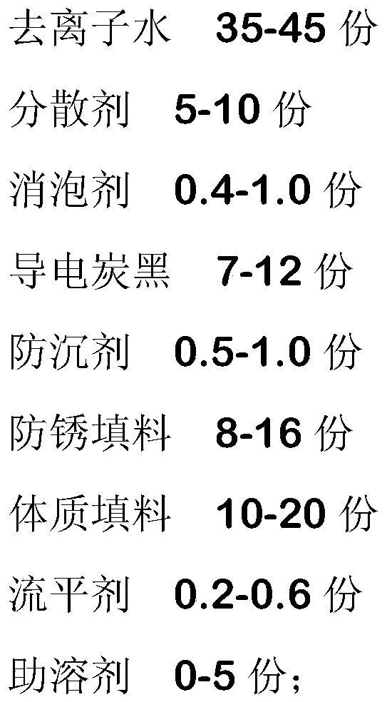 Waterborne epoxy four-proofing paint as well as preparation method and application thereof