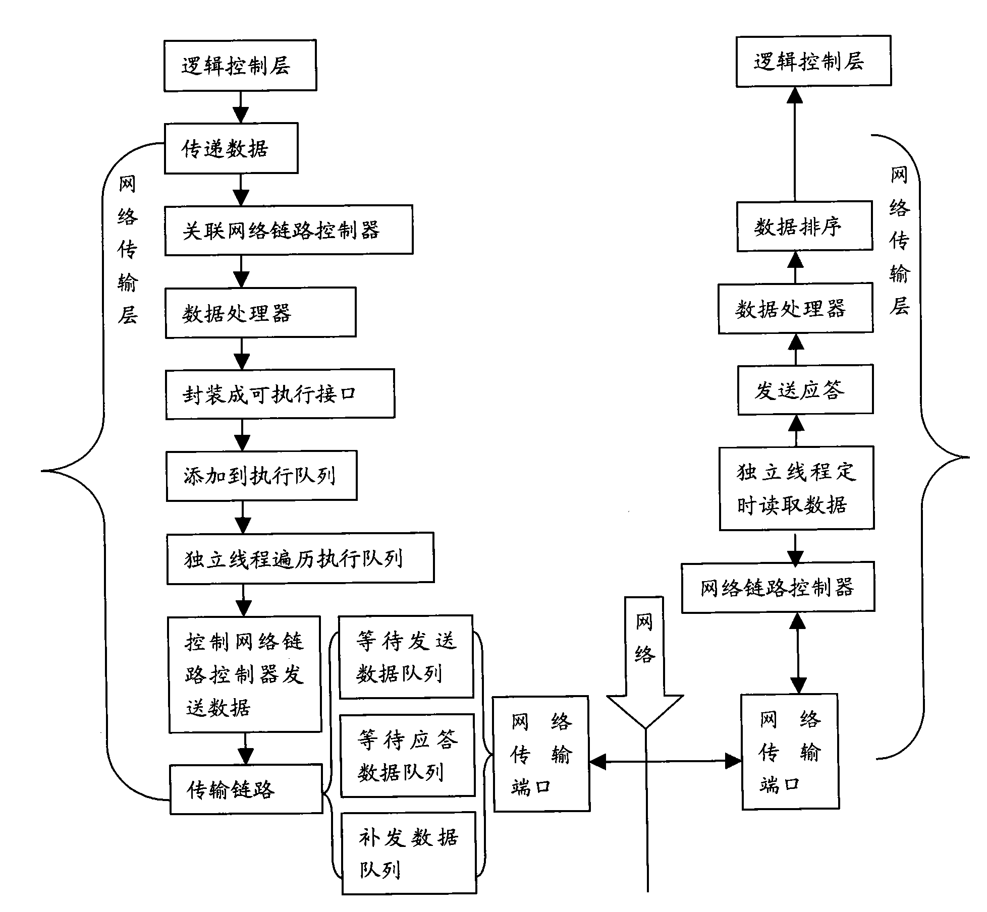 UDP (User Datagram Protocol) based data transmission method