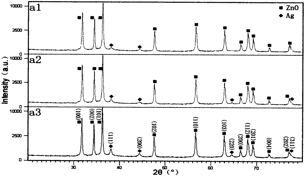 Noble metal doped zno nanoparticles and their use as photocatalysts for the degradation of unsymmetrical dimethylhydrazine wastewater