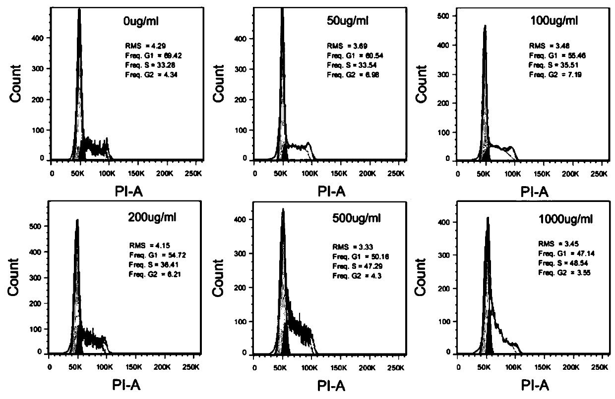 Chinese medicine composition used for treating tumor and preventing tumor relapse and metastasis and preparation method thereof