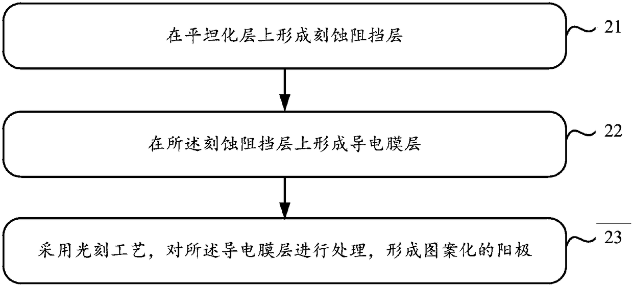 Display panel, manufacturing method thereof and display device