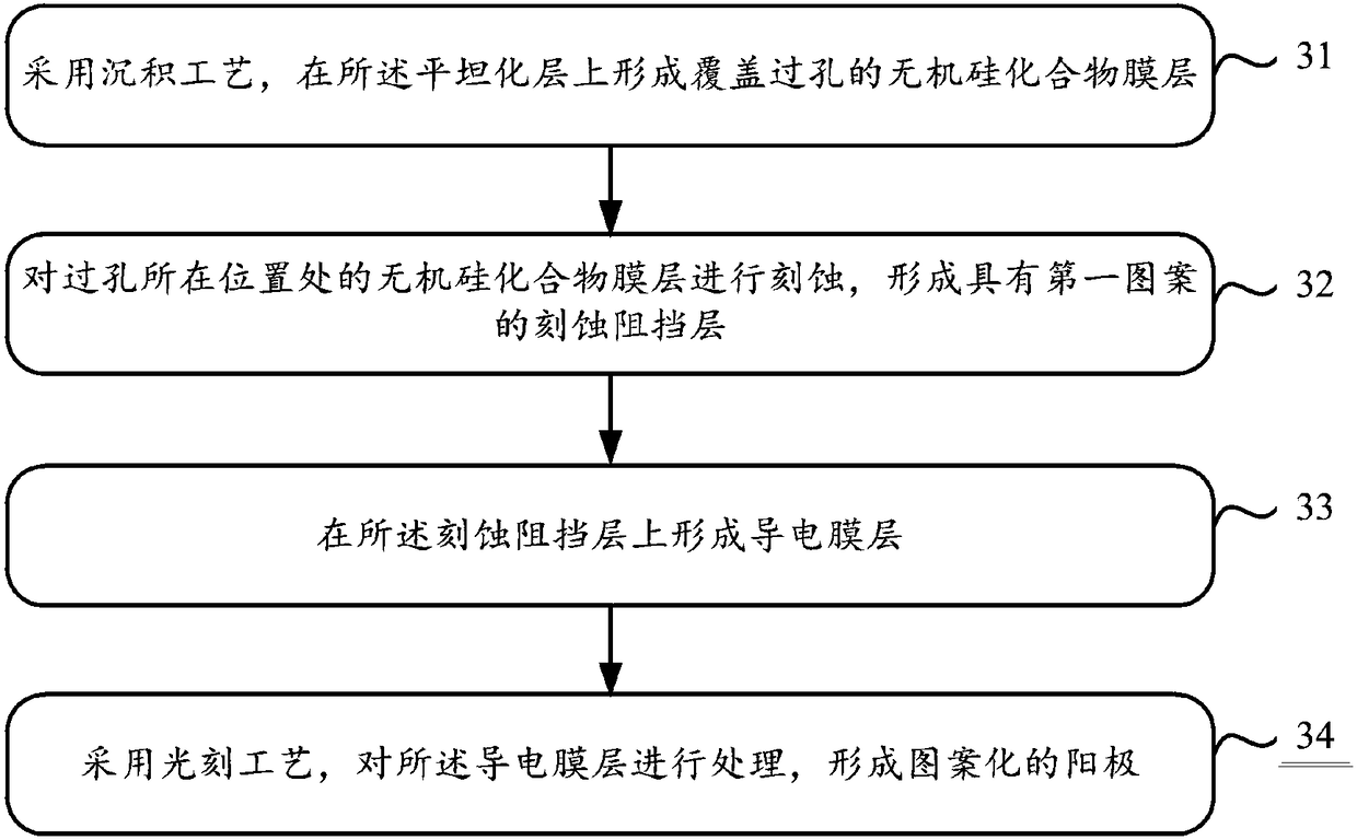 Display panel, manufacturing method thereof and display device