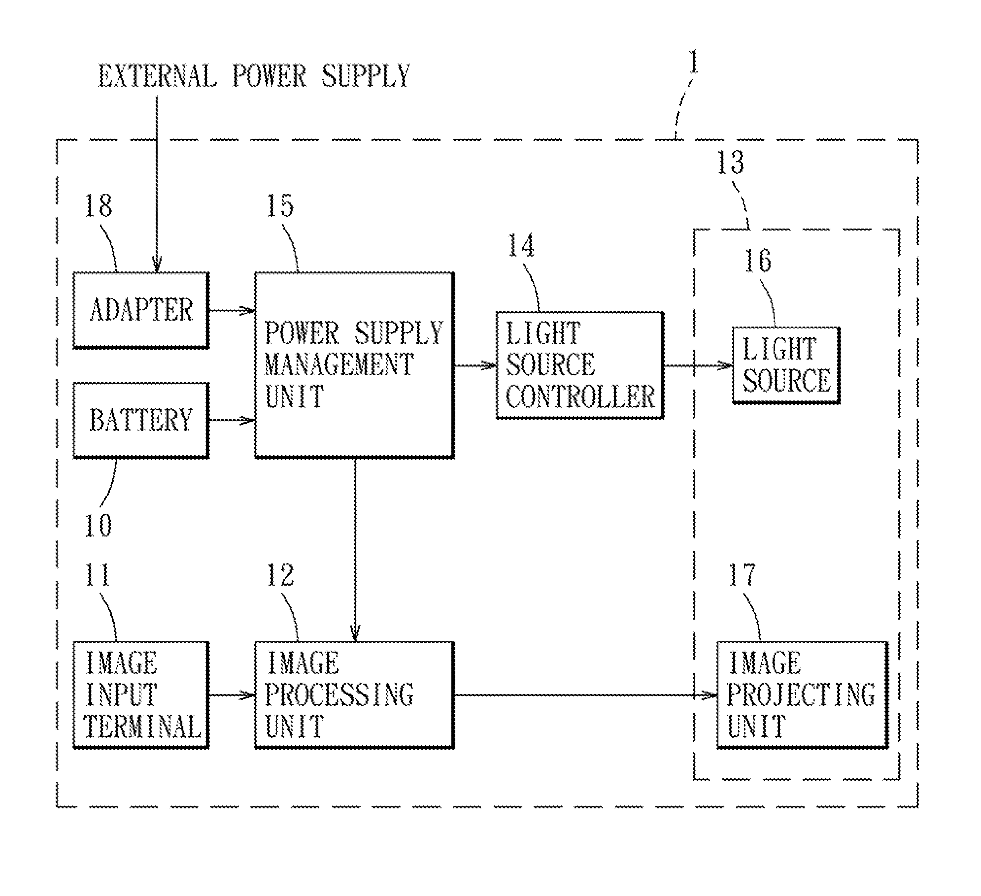 Portable projector device, and method of prolonging battery life of a battery of the same and optimizing quality of an image projected by the same