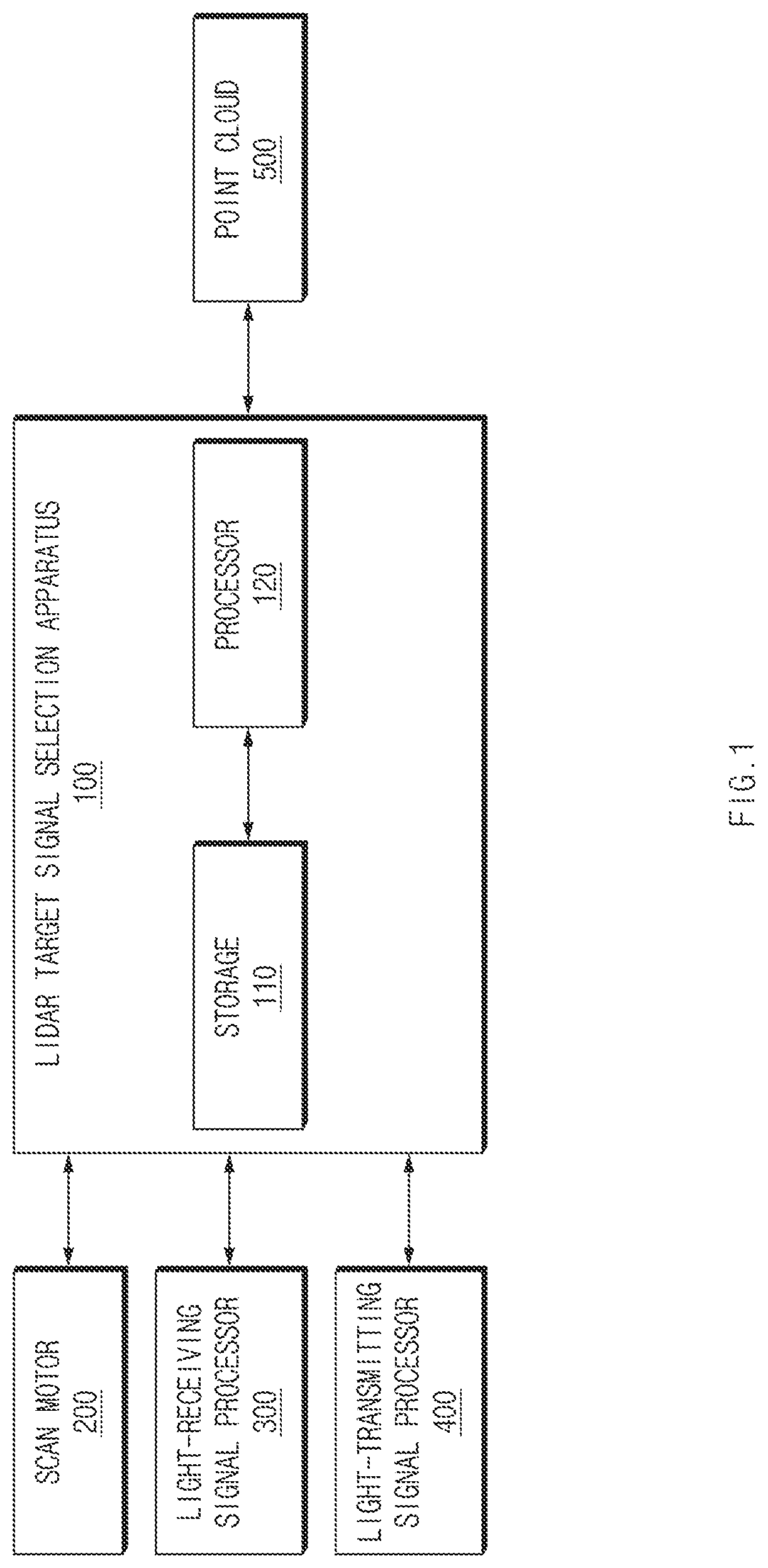 Apparatus for selecting lidar target signal, lidar system having the same, and method thereof