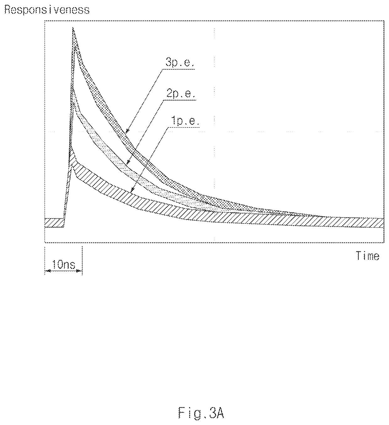 Apparatus for selecting lidar target signal, lidar system having the same, and method thereof