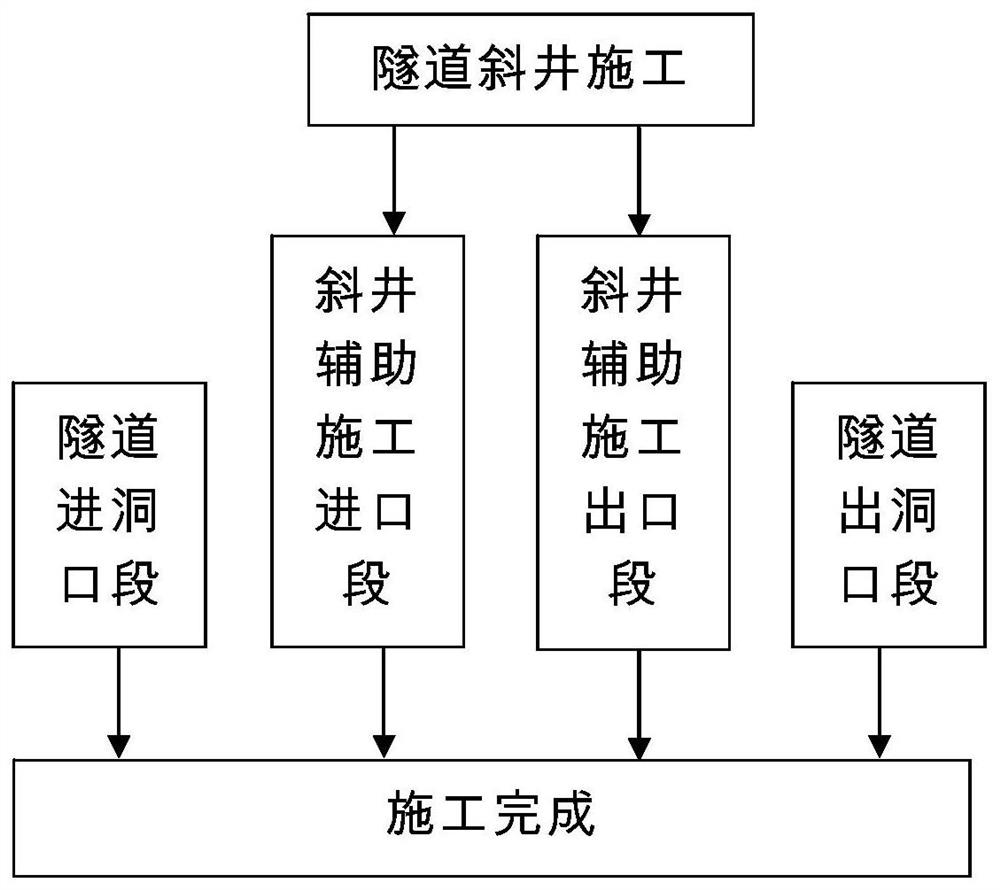 Construction Method of Loess Tunnel Through Landslide