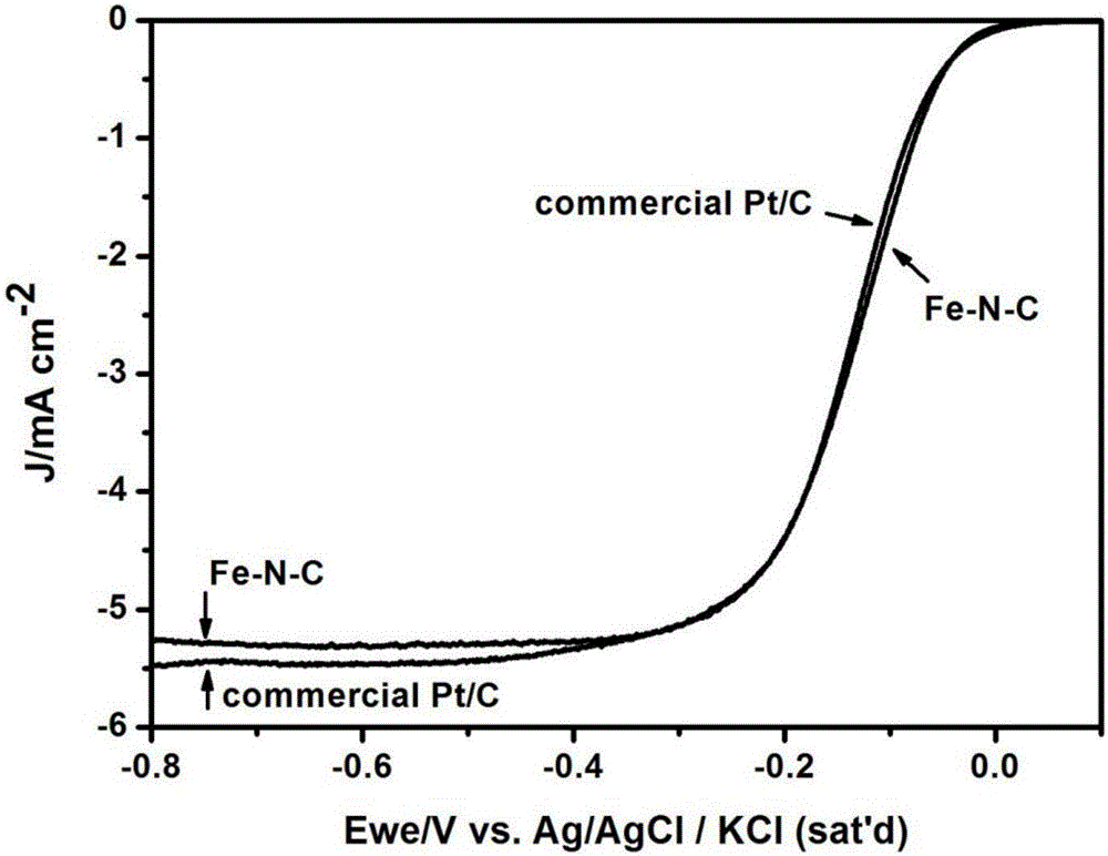 Oxygen reduction catalyst and preparation method thereof