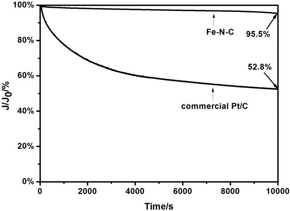 Oxygen reduction catalyst and preparation method thereof