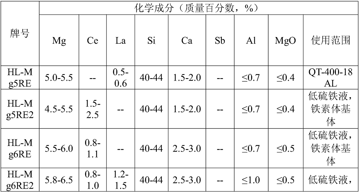 Modified spheroidizing agent and preparation method thereof