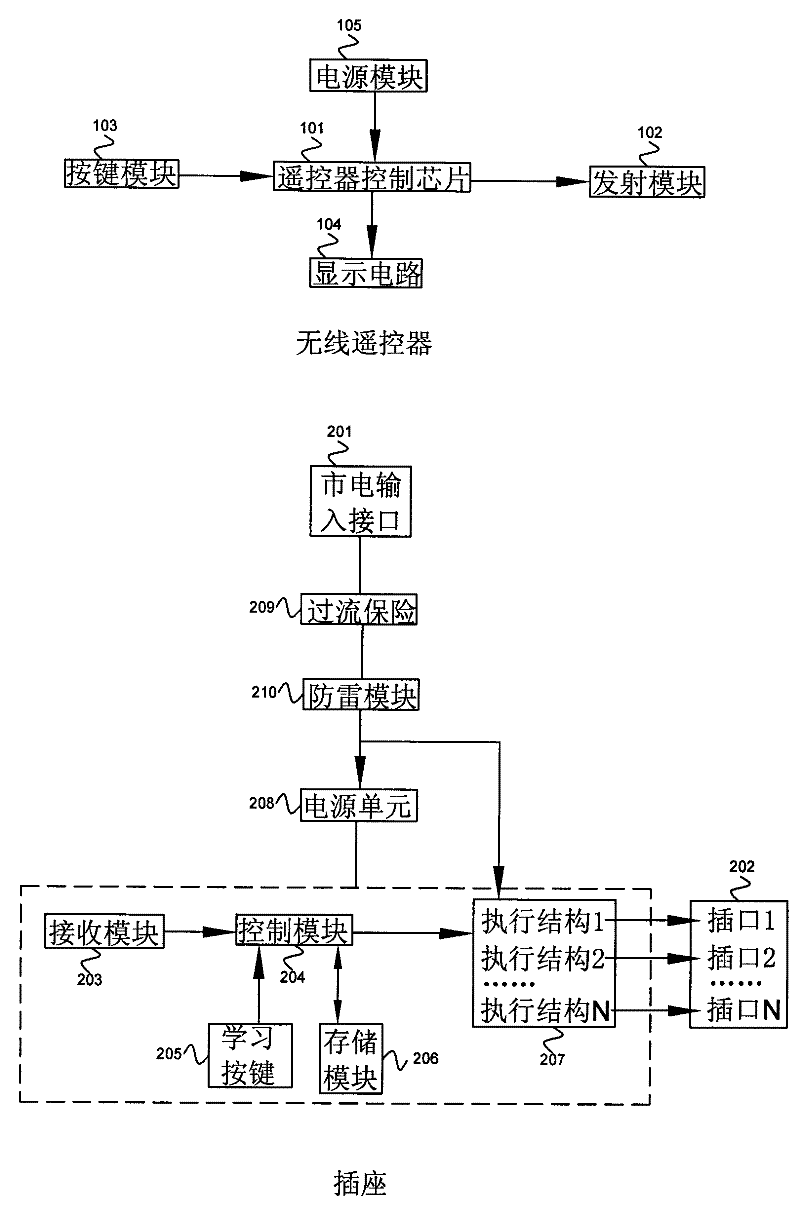 Wireless remote control socket assembly