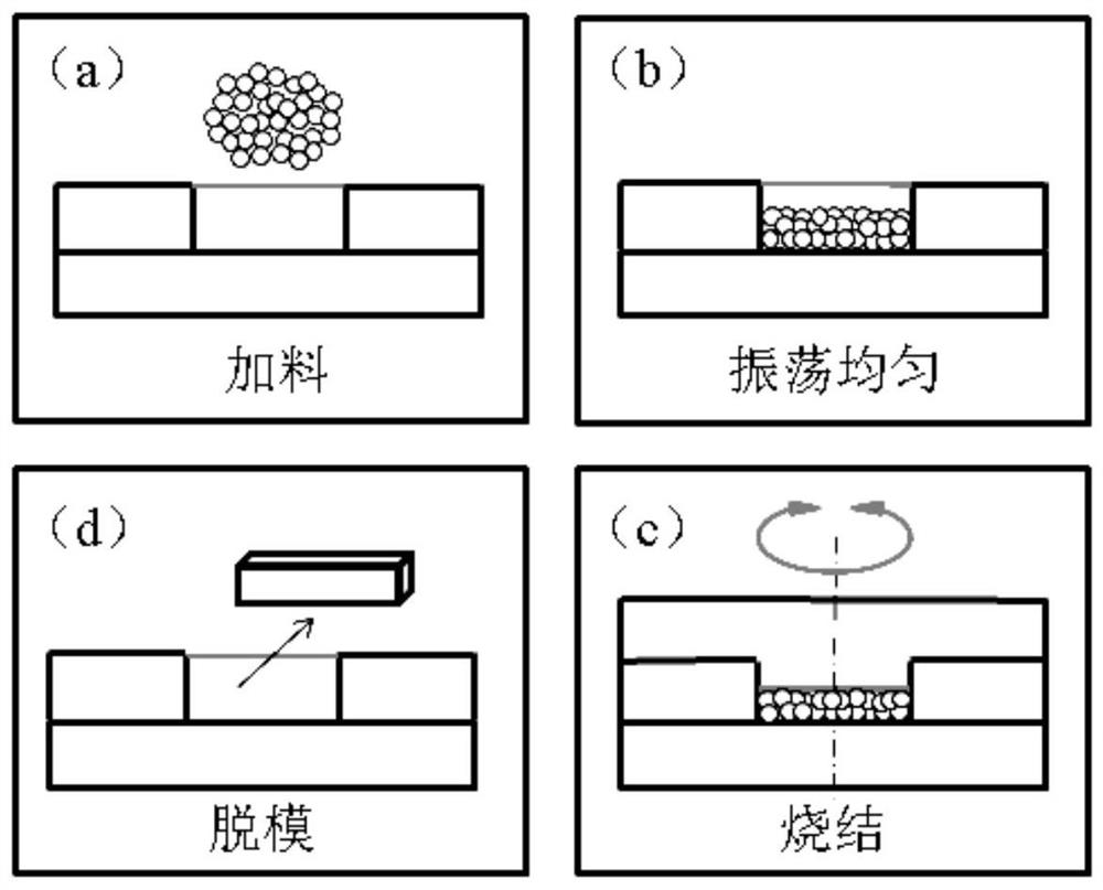 A dynamic rotary sintering molding method and molding device for a porous material