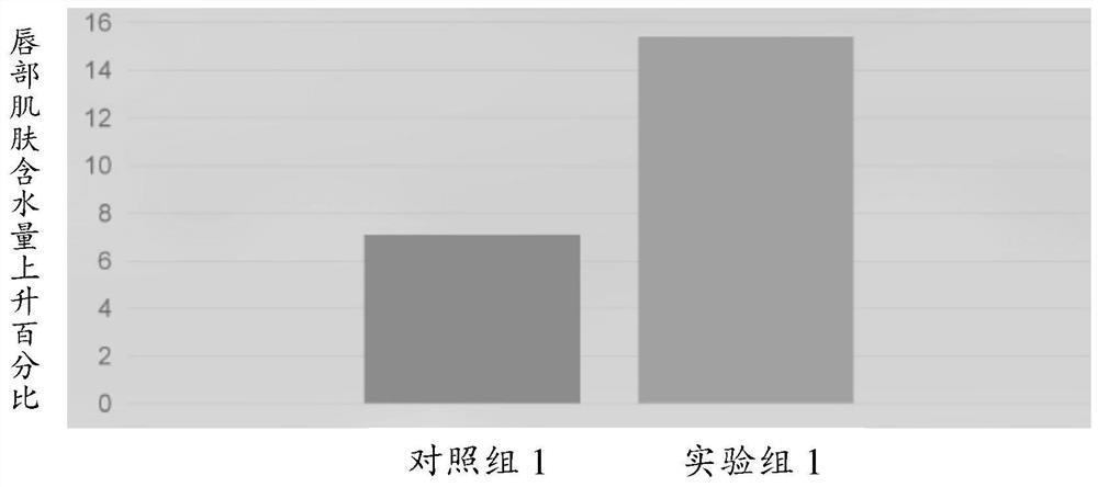 A kind of discoloration lip balm with repairing effect and preparation method thereof