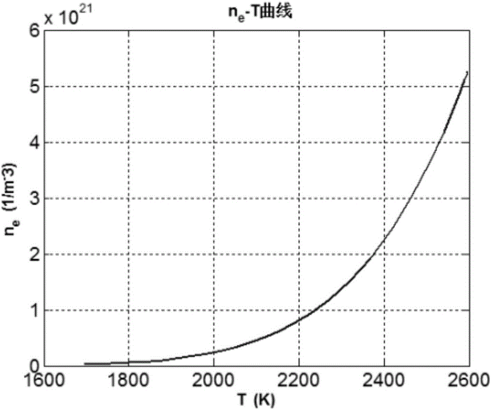 Density calculation method of plasmas in gun barrel in gunpowder combustion process