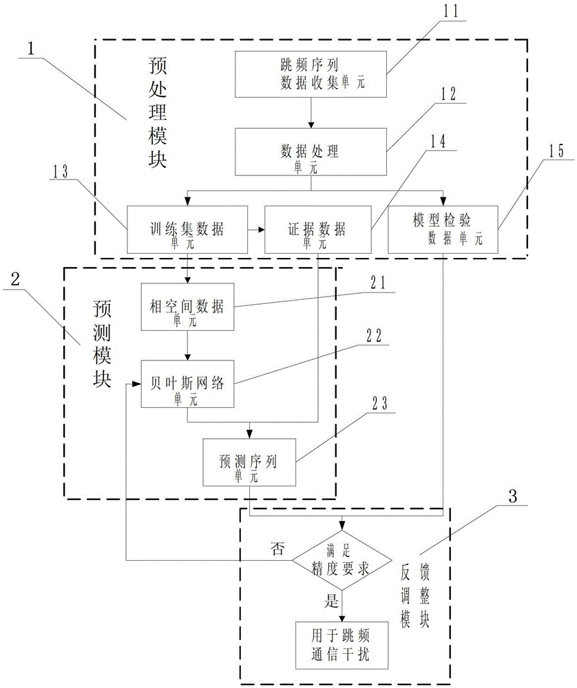 A Graphical Model-Based Frequency Hopping Sequence Prediction System