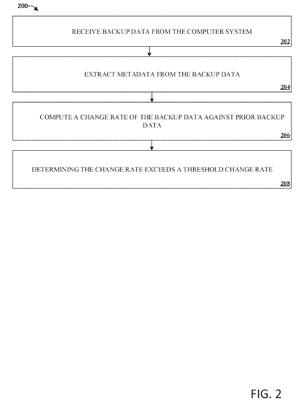 Detection of and recovery from ransomware in backup data