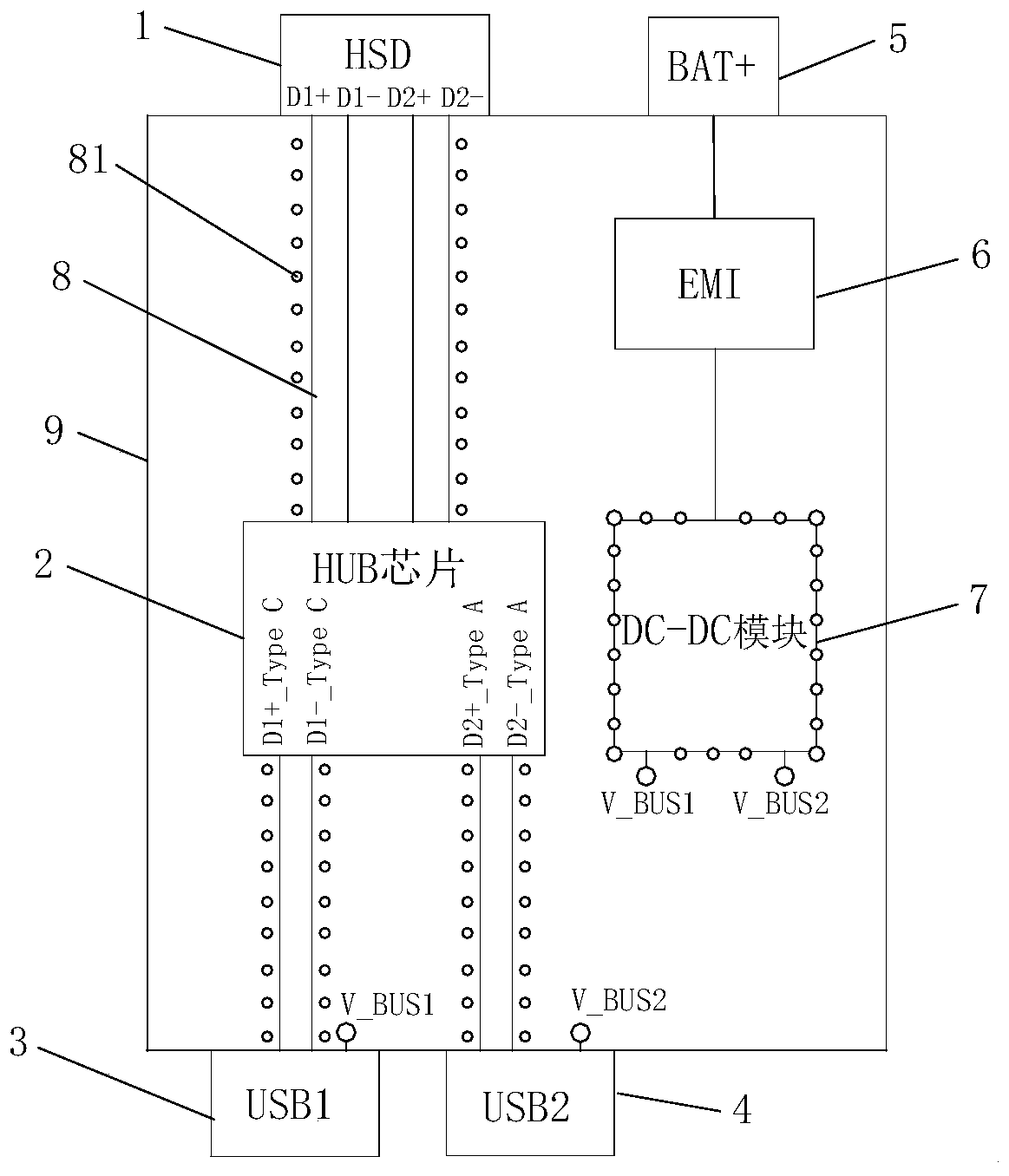 Concentrator with USB differential shielding wiring and power module independent layout