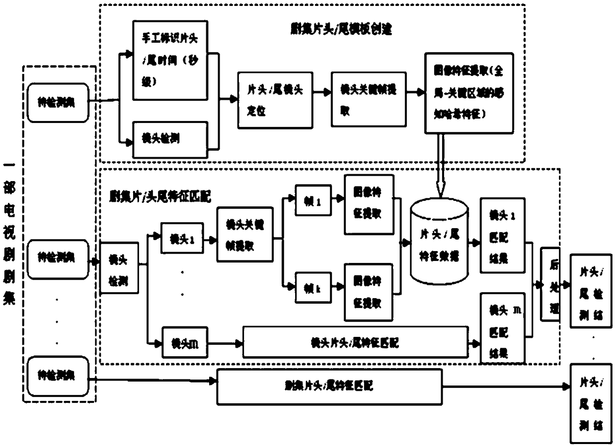 Method and device for detecting target video fragment in video and electronic equipment