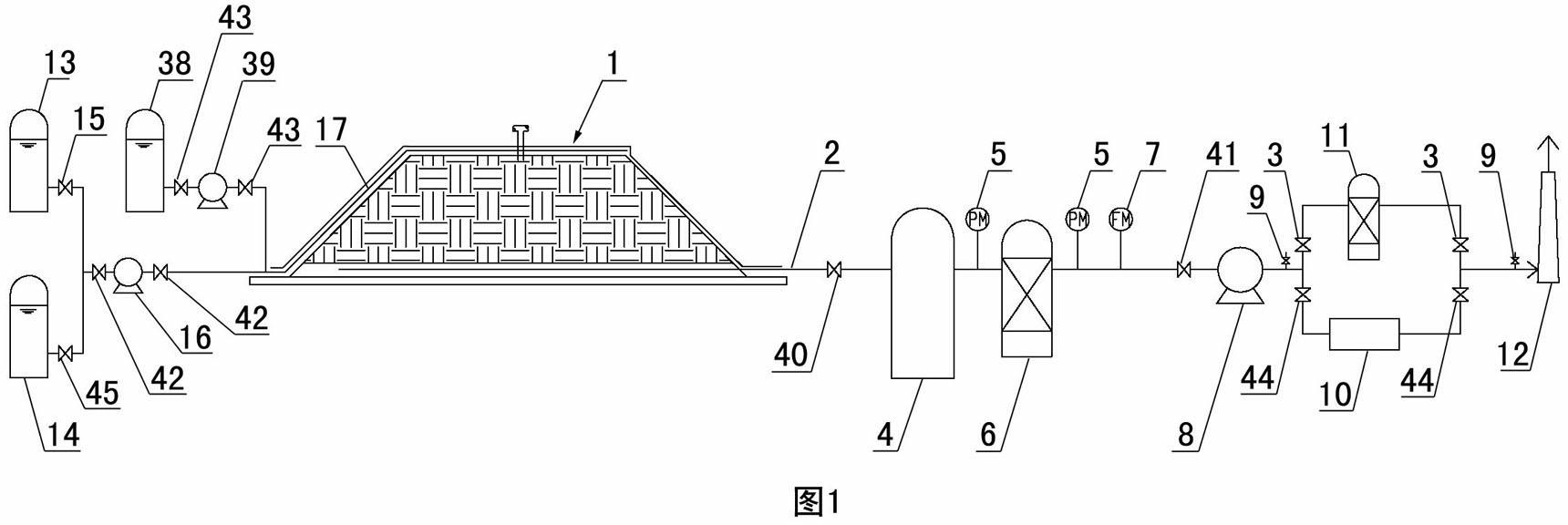 Ectopic coupled repairing system and method for treating organic compound contaminated soil