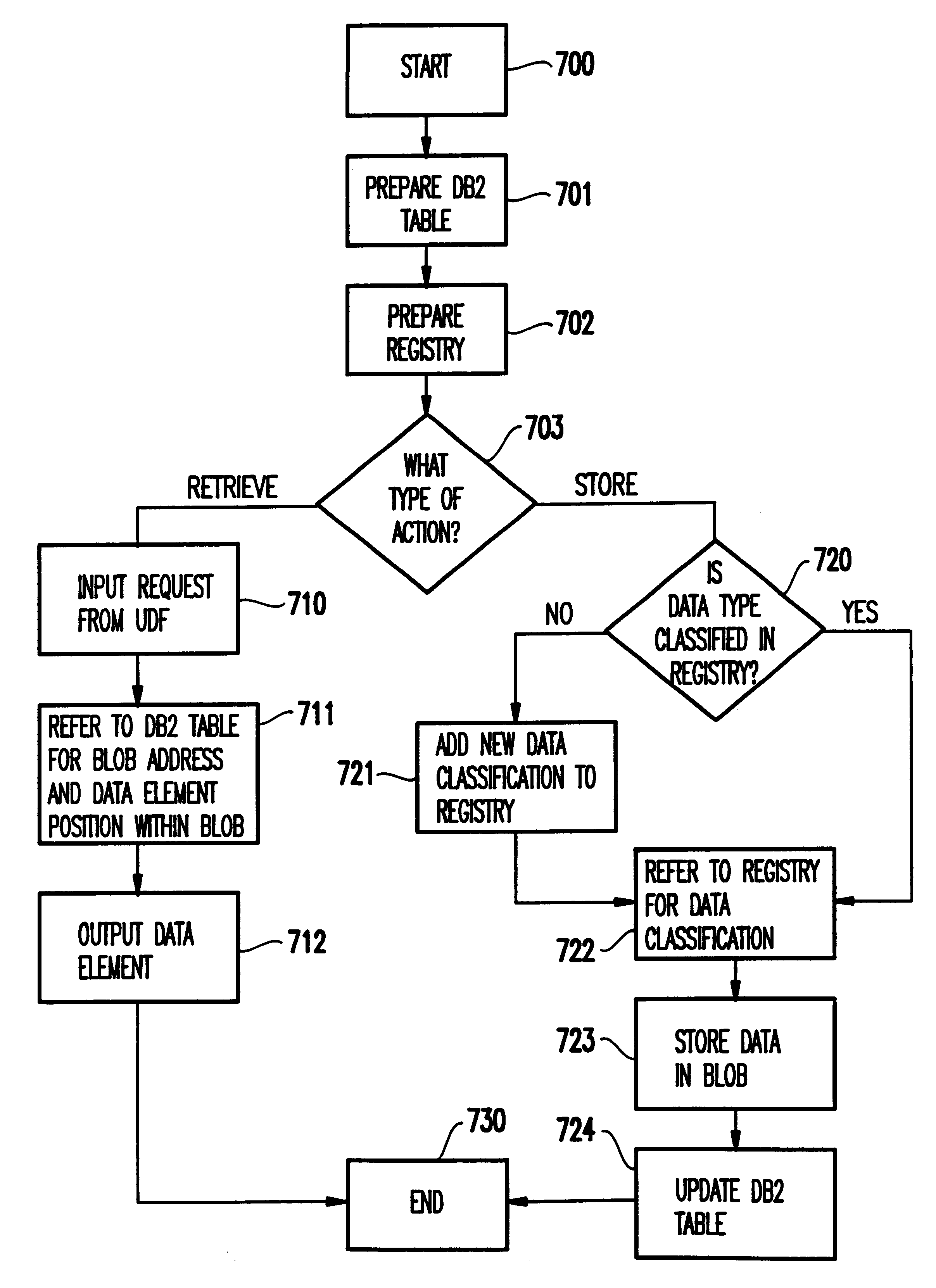 Mapping binary objects in extended relational database management systems with relational registry