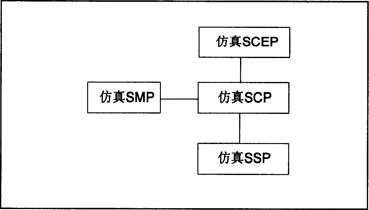 Intelligent network service simulation system and method for implementing communication mechanism