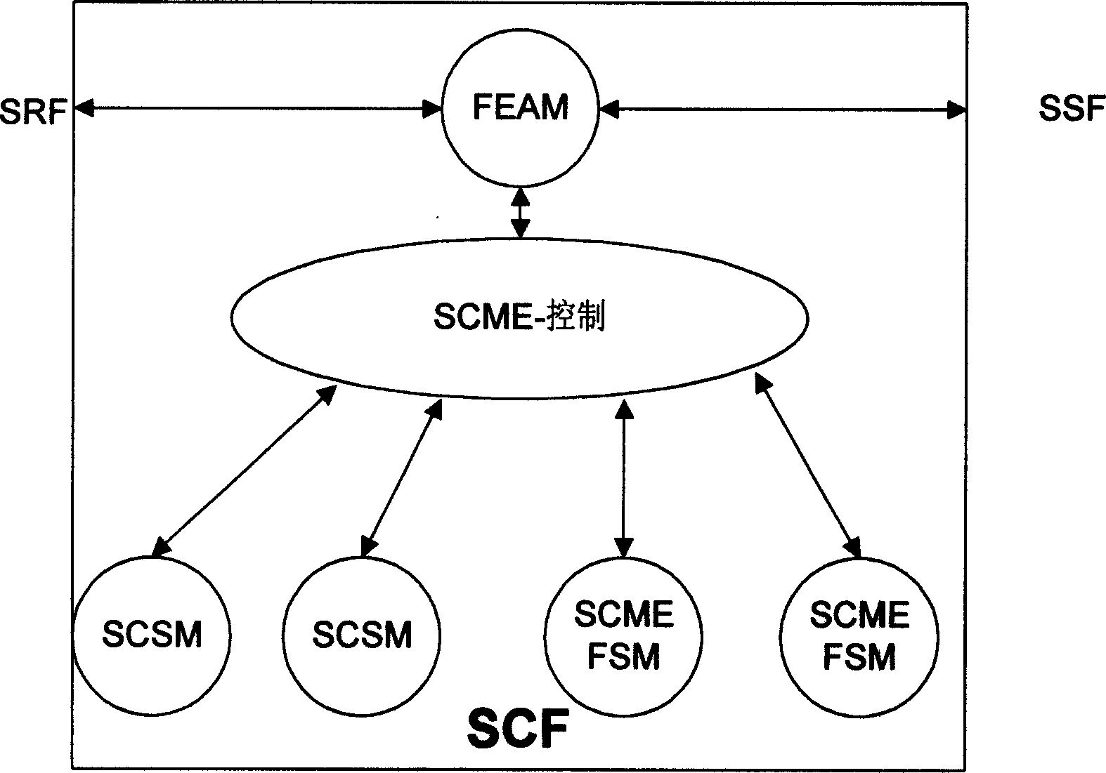 Intelligent network service simulation system and method for implementing communication mechanism